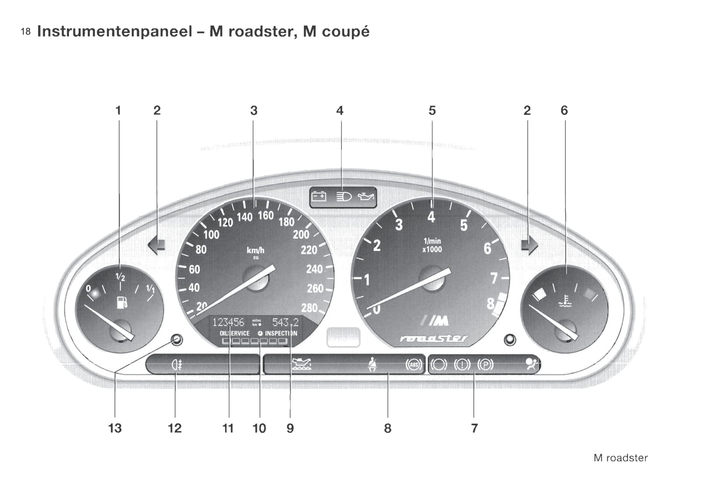 1996-2002 BMW Z3 Manuel du propriétaire | Néerlandais