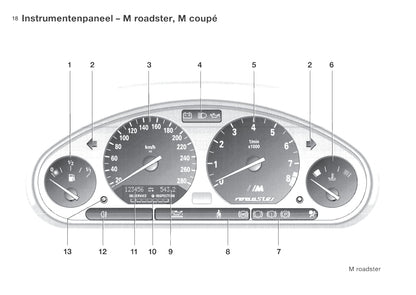 1996-2002 BMW Z3 Manuel du propriétaire | Néerlandais