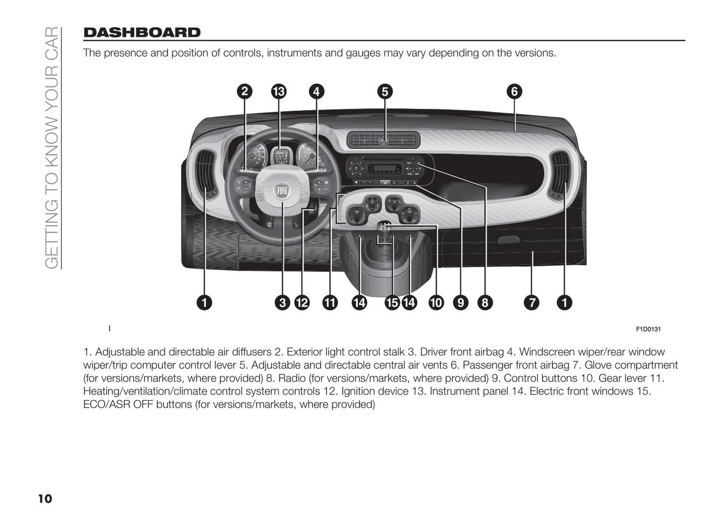 2018-2019 Fiat Panda Bedienungsanleitung | Englisch