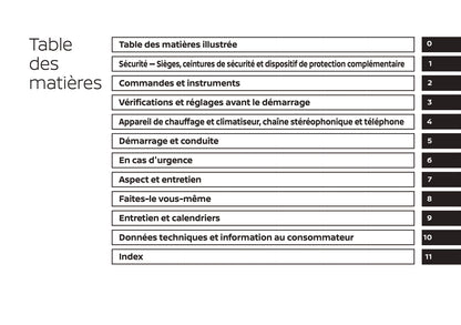 2019 Nissan Micra Owner's Manual | French