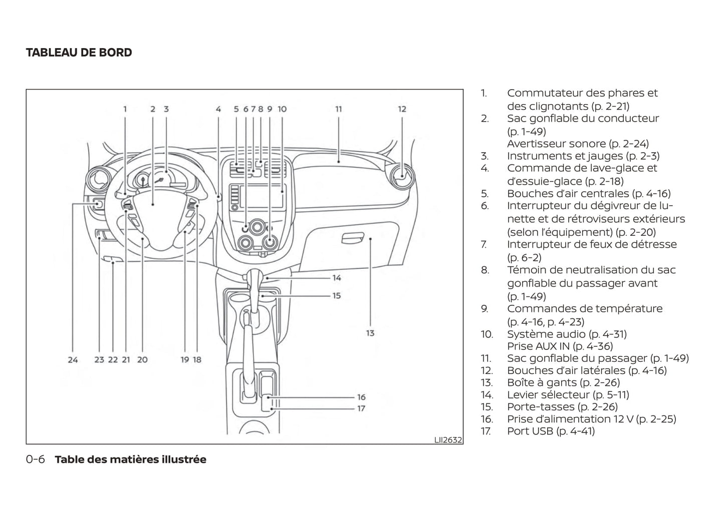 2019 Nissan Micra Owner's Manual | French