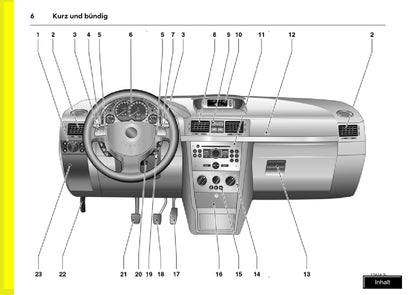 2005-2010 Opel Meriva Owner's Manual | German