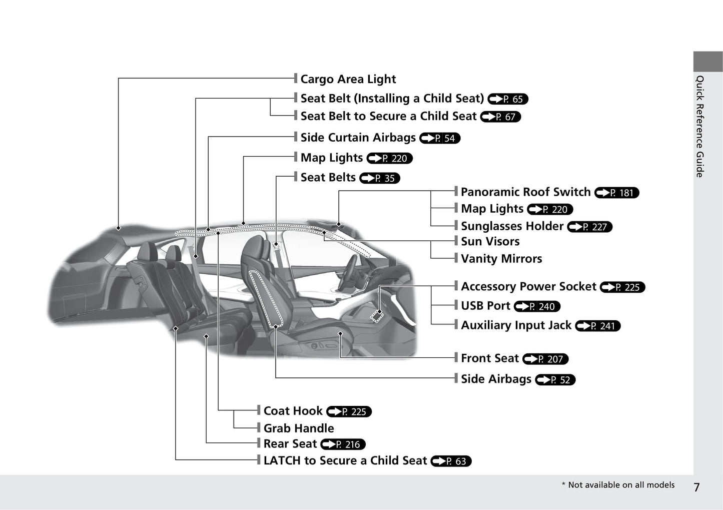 2020 Acura RDX Manuel du propriétaire | Anglais