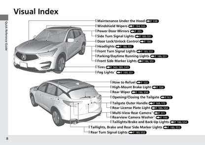 2020 Acura RDX Manuel du propriétaire | Anglais