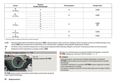 2017-2020 Skoda Citigo Bedienungsanleitung | Polnisch