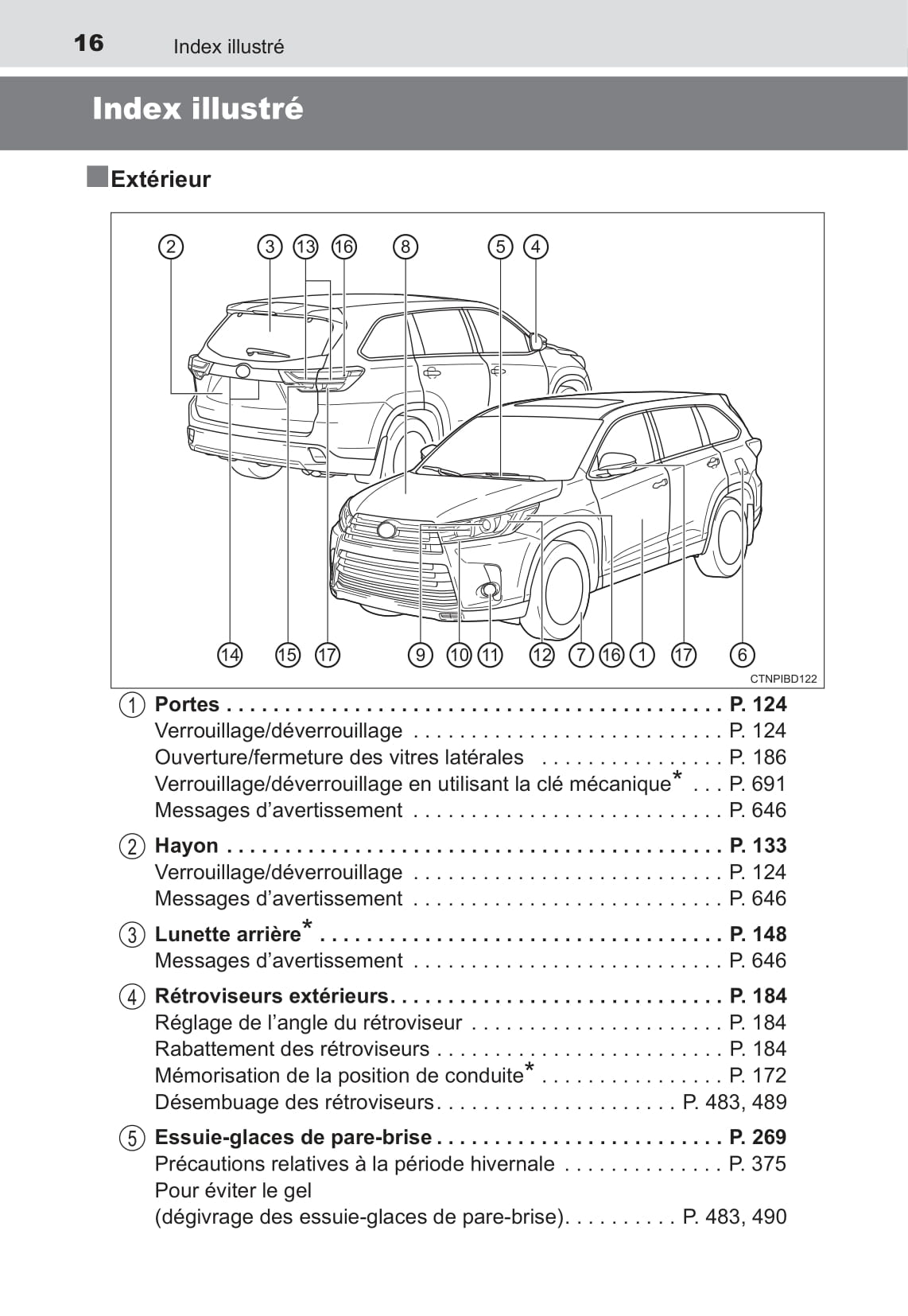 2017 Toyota Highlander Owner's Manual | French