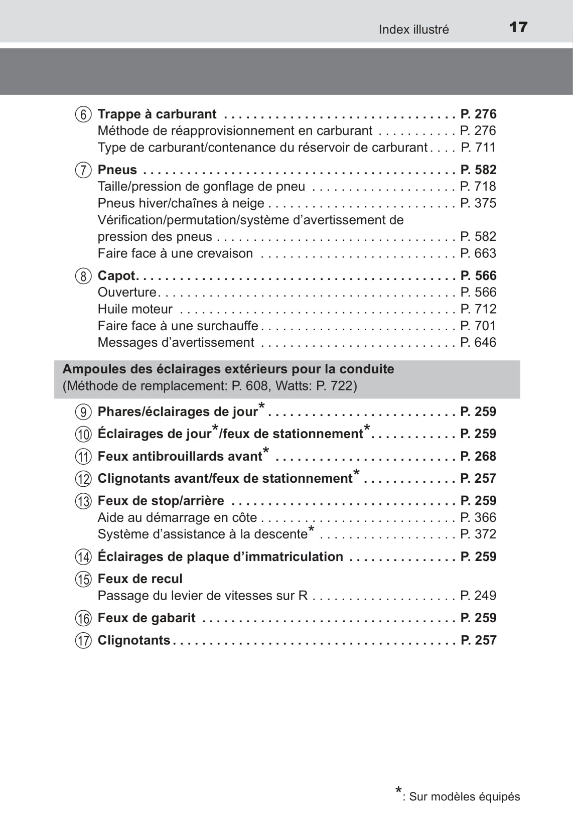 2017 Toyota Highlander Owner's Manual | French