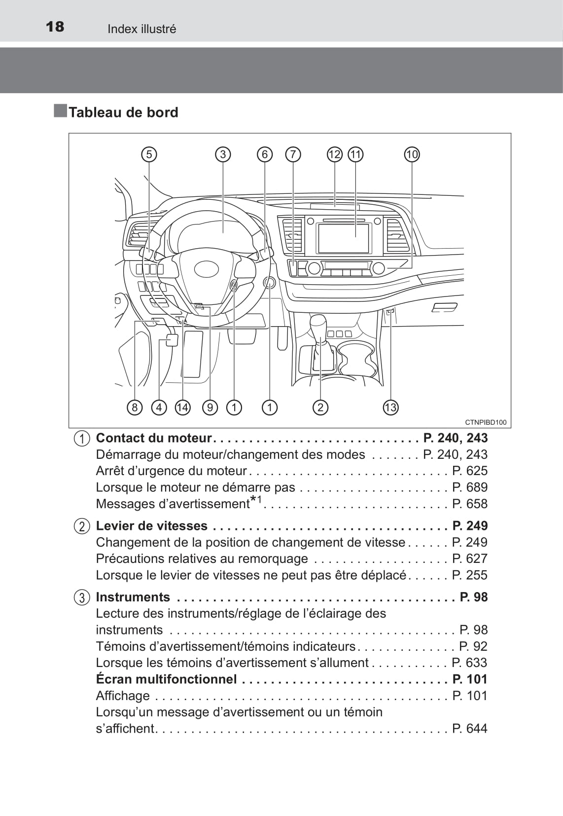 2017 Toyota Highlander Owner's Manual | French