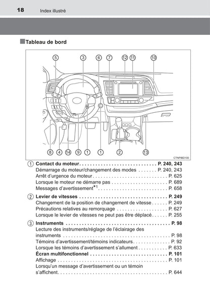 2017 Toyota Highlander Owner's Manual | French