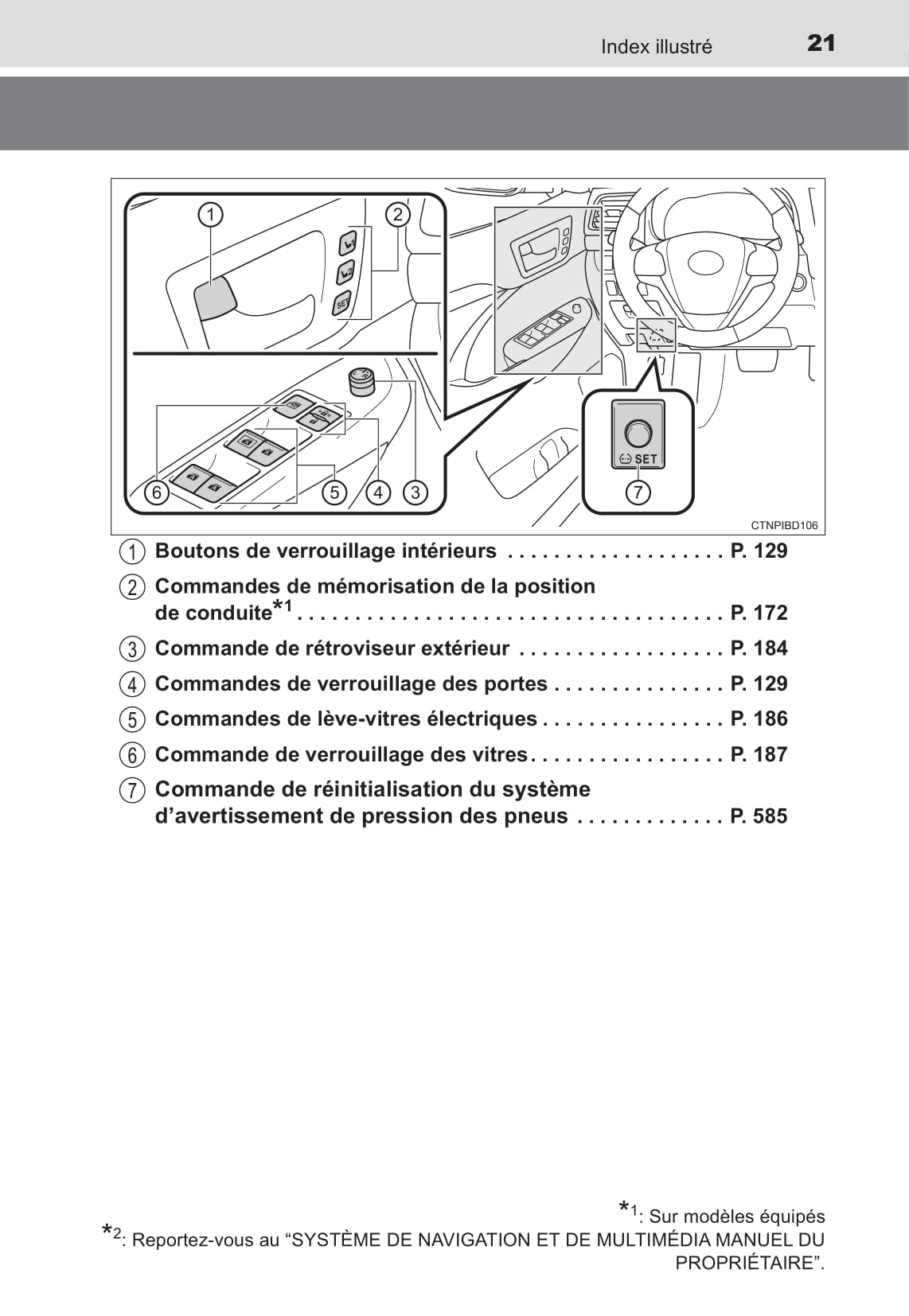 2017 Toyota Highlander Owner's Manual | French