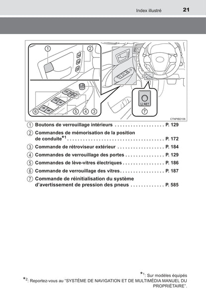 2017 Toyota Highlander Owner's Manual | French