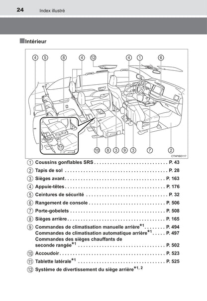 2017 Toyota Highlander Owner's Manual | French