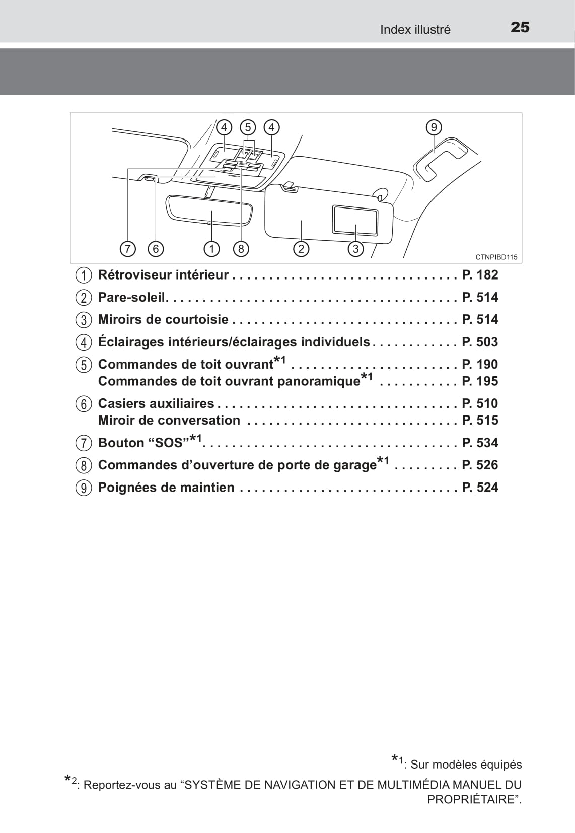 2017 Toyota Highlander Owner's Manual | French