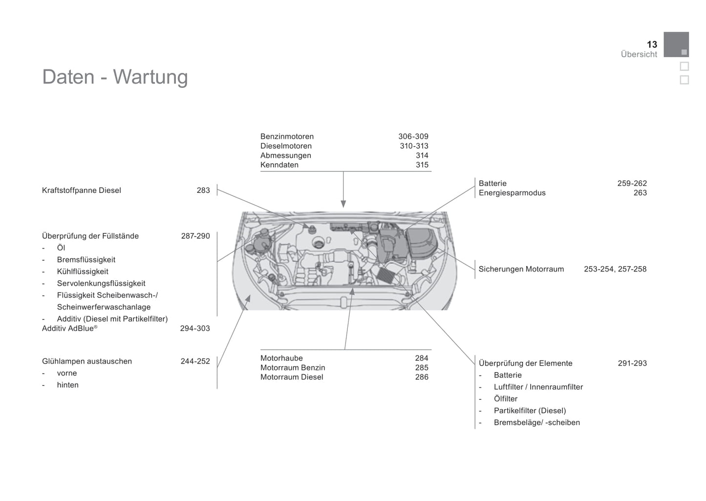 2015-2018 Citroën DS4 Manuel du propriétaire | Allemand