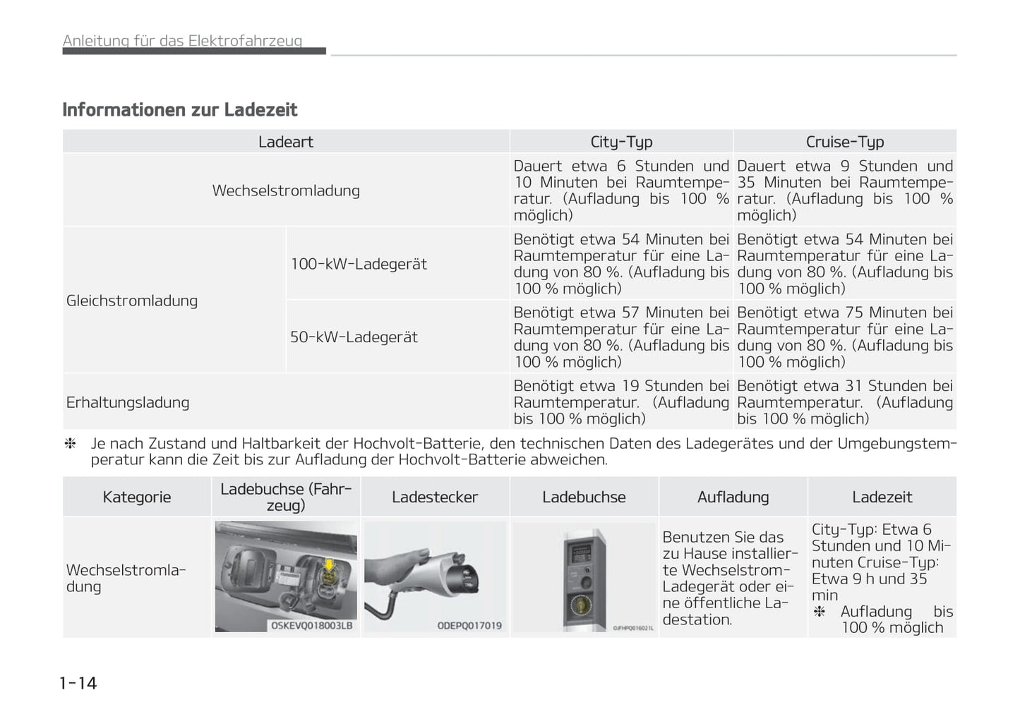 2020-2021 Kia e-Soul Gebruikershandleiding | Duits