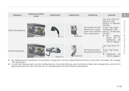 2020-2021 Kia e-Soul Gebruikershandleiding | Duits