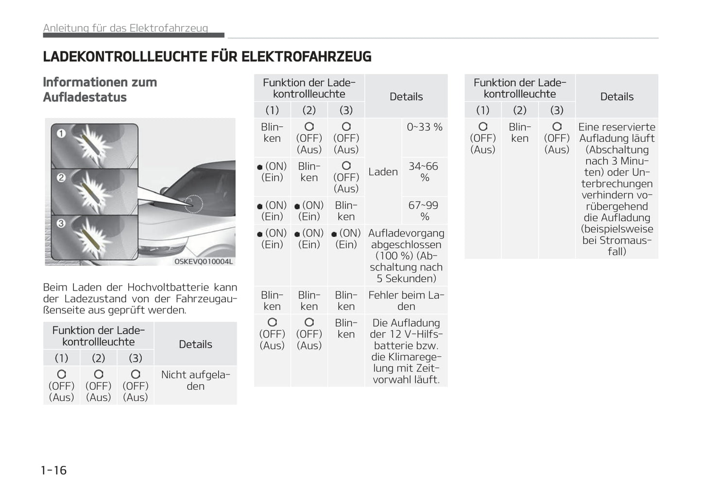 2020-2021 Kia e-Soul Gebruikershandleiding | Duits