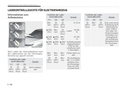 2020-2021 Kia e-Soul Gebruikershandleiding | Duits