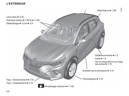 2019-2020 Renault Captur Owner's Manual | French