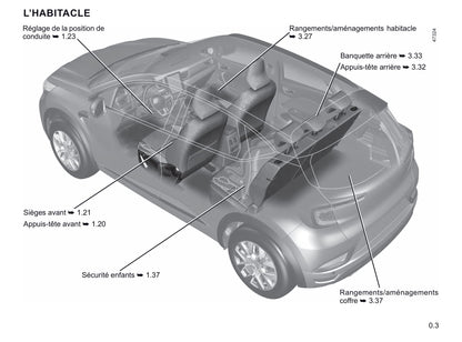 2019-2020 Renault Captur Owner's Manual | French