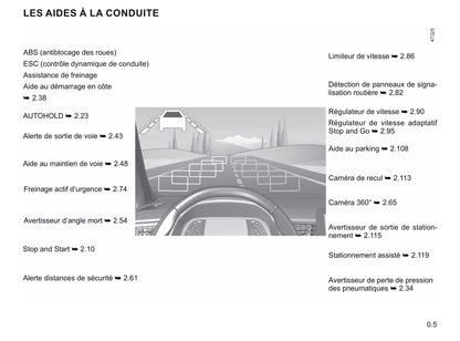 2019-2020 Renault Captur Owner's Manual | French