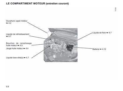 2019-2020 Renault Captur Owner's Manual | French