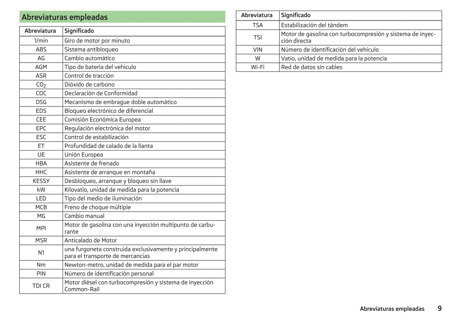 2013-2017 Skoda Rapid Manuel du propriétaire | Espagnol