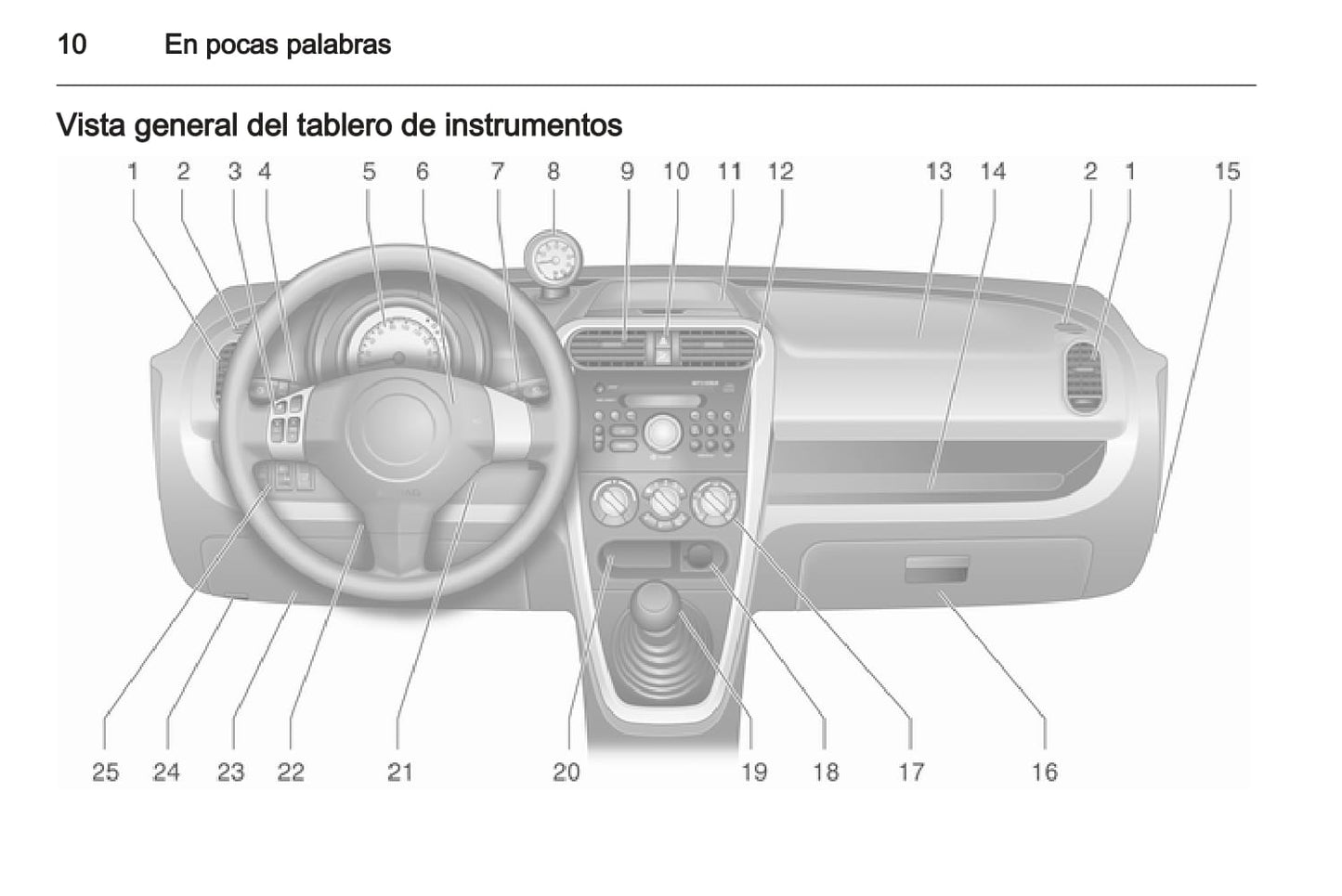 2008-2015 Opel Agila Bedienungsanleitung | Spanisch