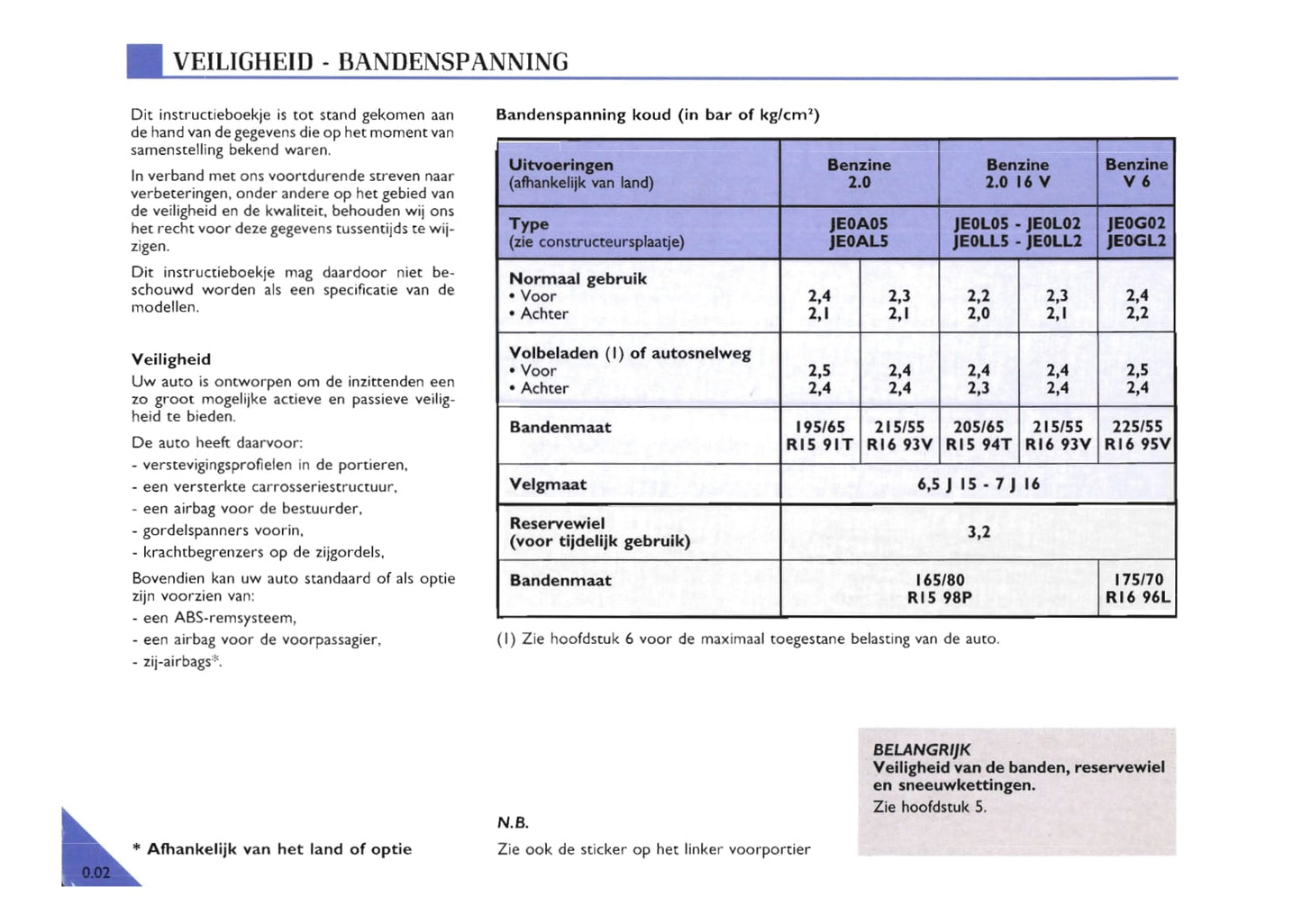 2000-2002 Renault Espace Owner's Manual | Dutch