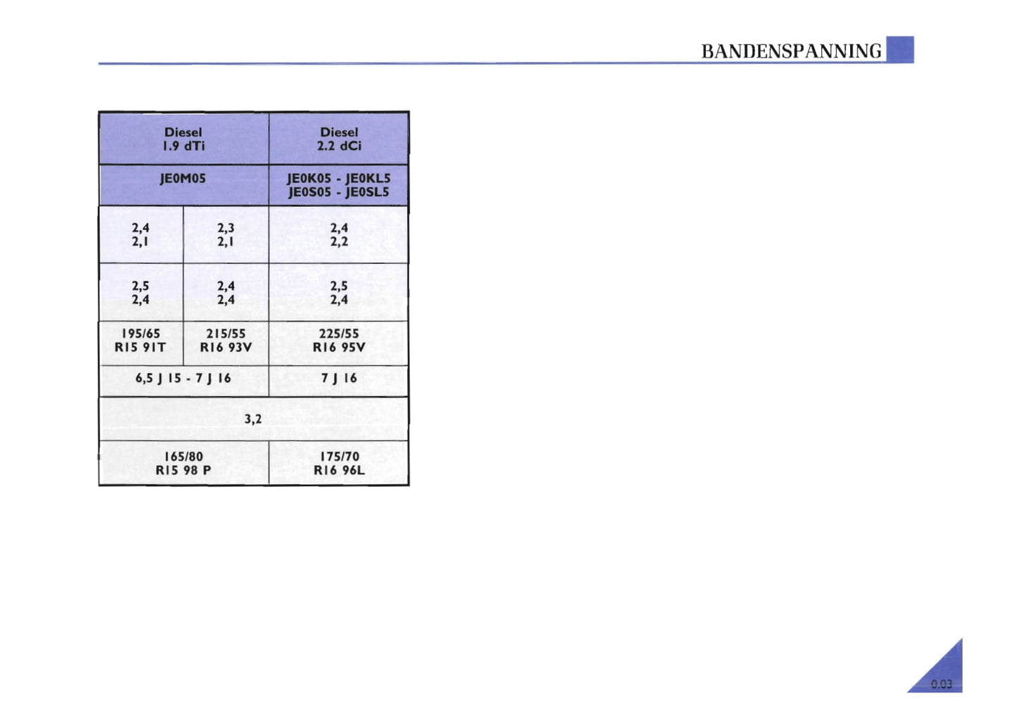 2000-2002 Renault Espace Owner's Manual | Dutch