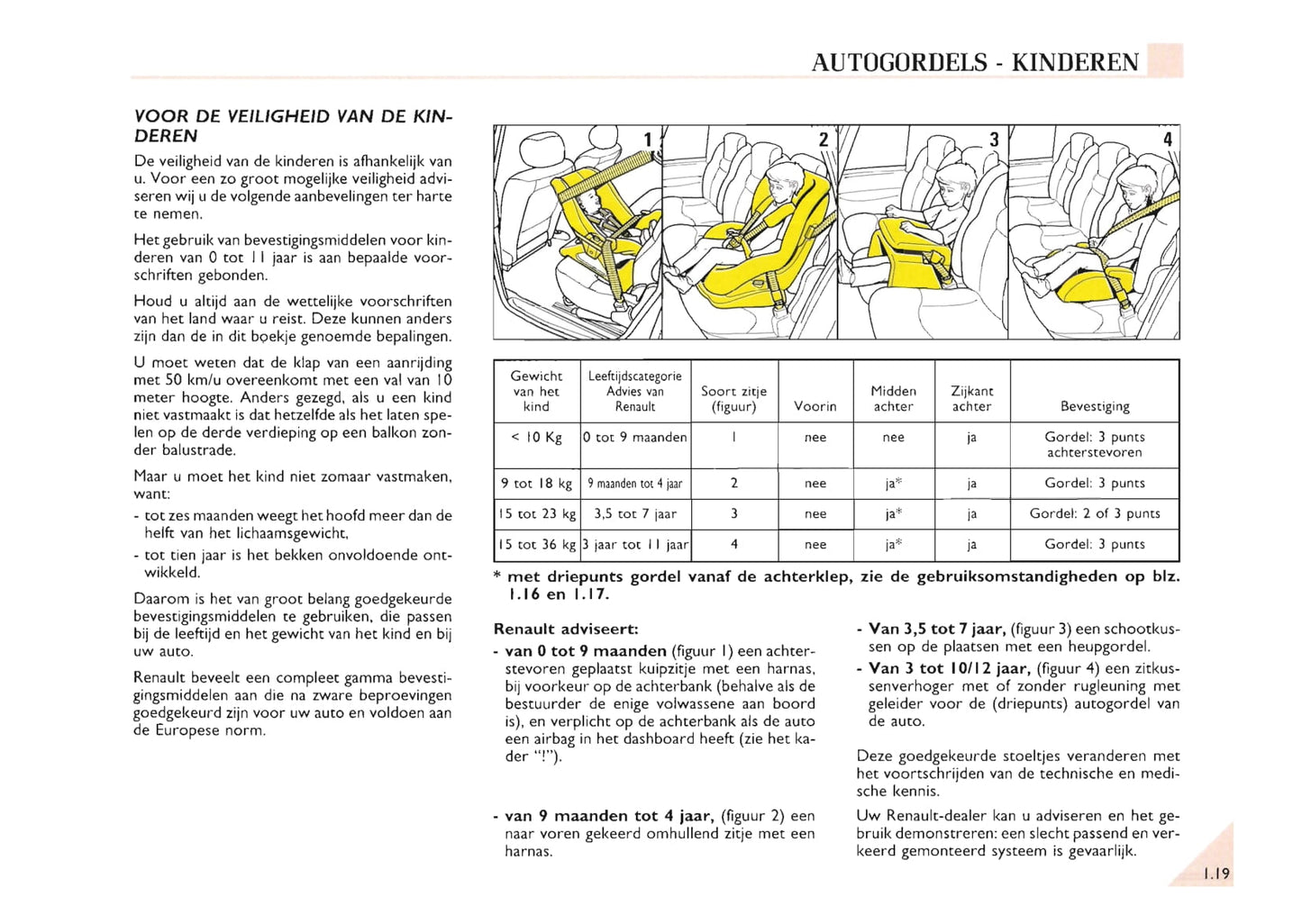 2000-2002 Renault Espace Owner's Manual | Dutch