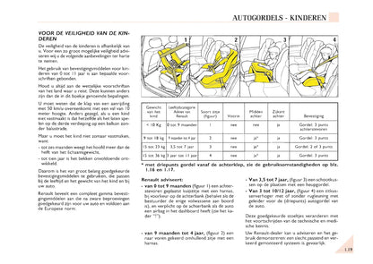 2000-2002 Renault Espace Owner's Manual | Dutch