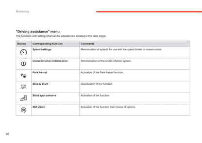 2013-2014 Citroën C4 Picasso/Grand C4 Picasso Gebruikershandleiding | Engels