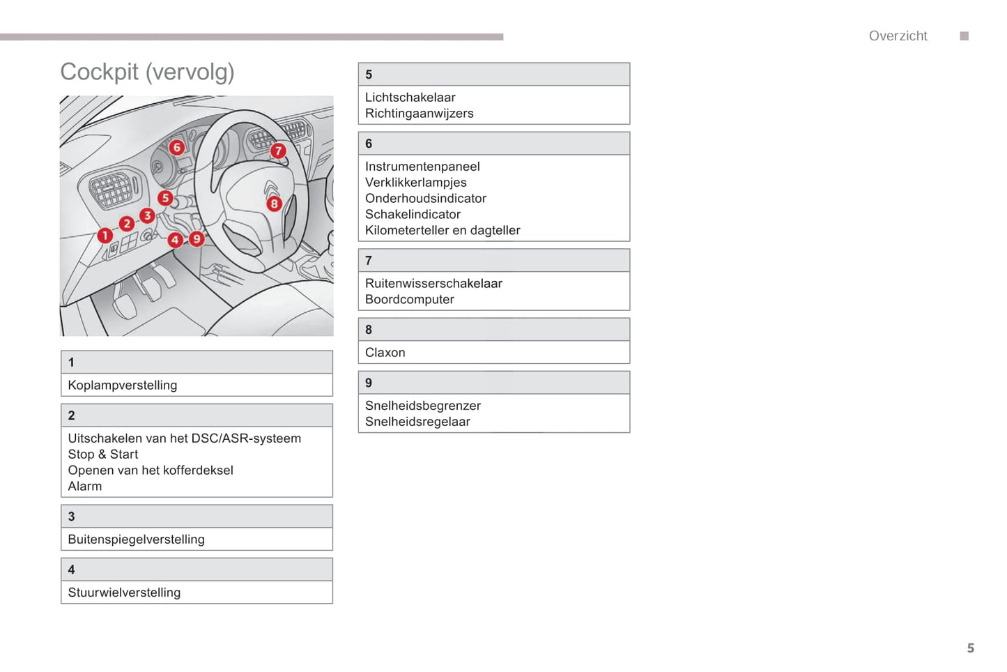 2017-2018 Citroën C-Elysée Gebruikershandleiding | Nederlands