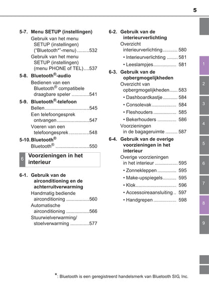 2016-2018 Toyota C-HR Owner's Manual | Dutch