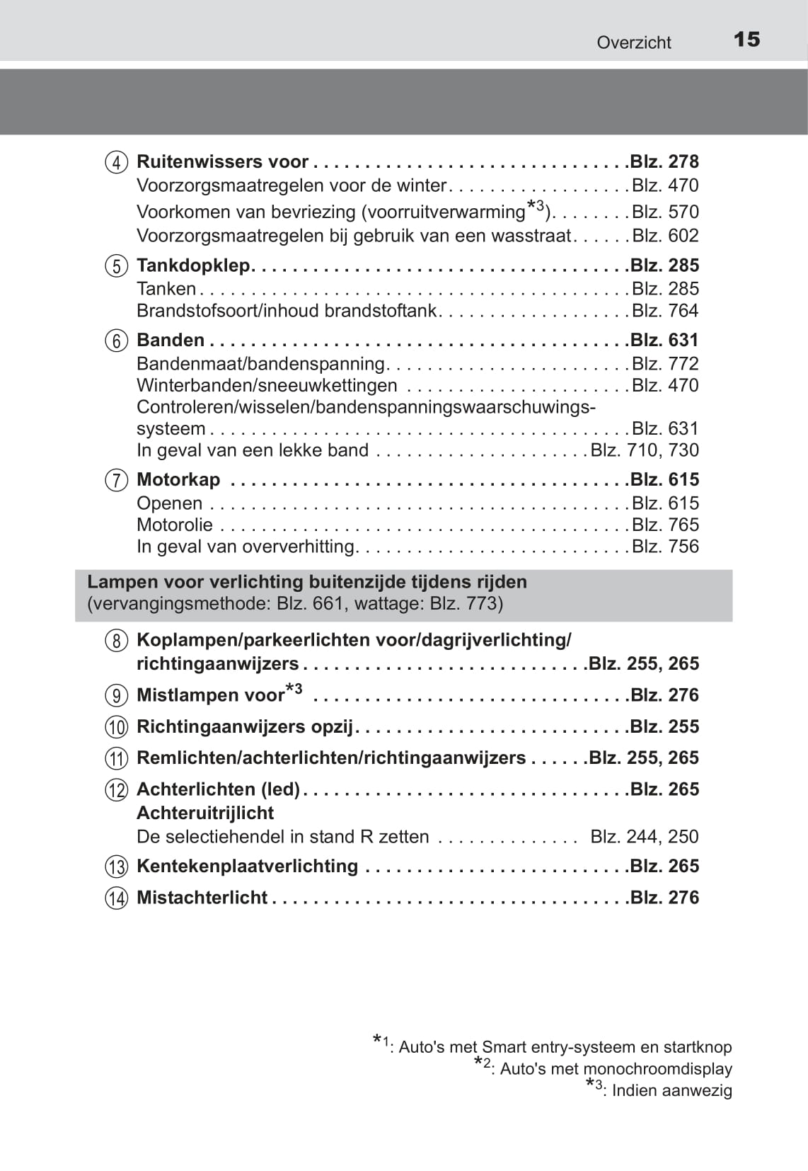 2016-2018 Toyota C-HR Owner's Manual | Dutch