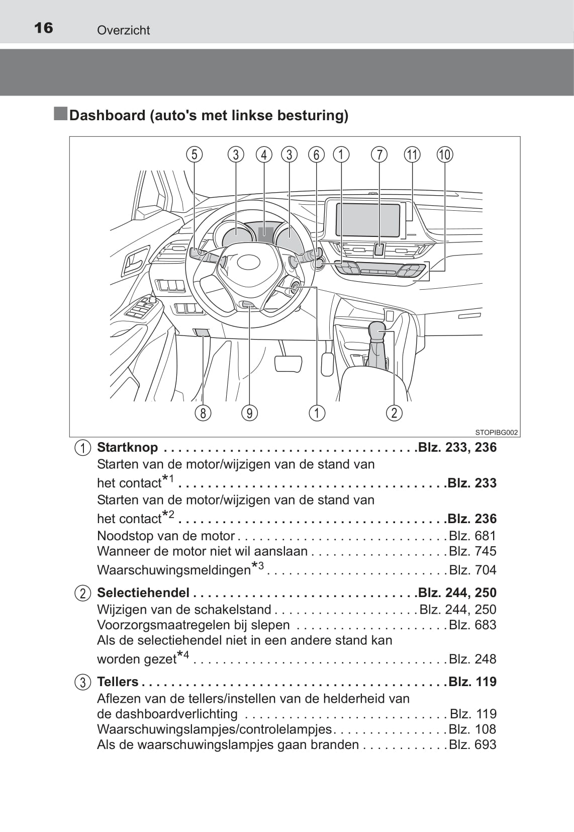 2016-2018 Toyota C-HR Owner's Manual | Dutch