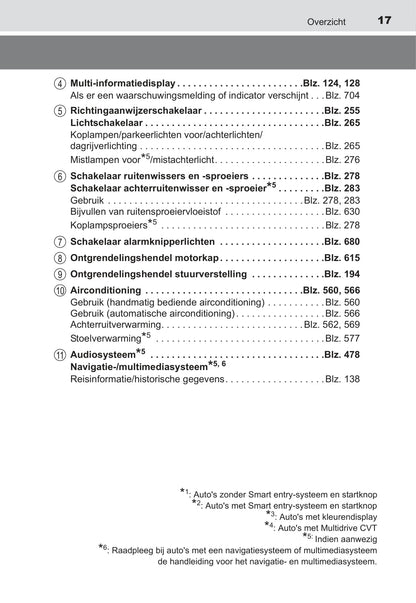 2016-2018 Toyota C-HR Owner's Manual | Dutch