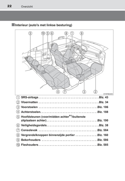 2016-2018 Toyota C-HR Owner's Manual | Dutch