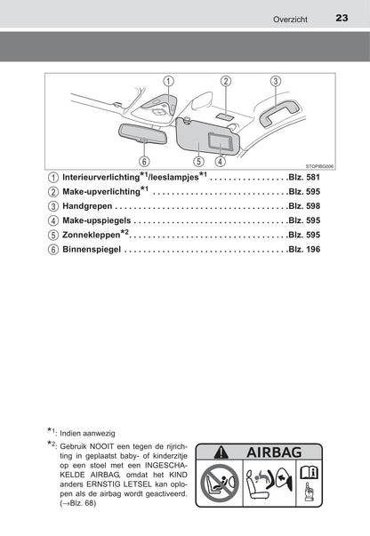 2016-2018 Toyota C-HR Owner's Manual | Dutch