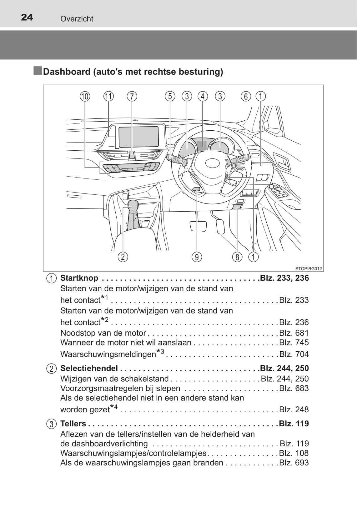 2016-2018 Toyota C-HR Owner's Manual | Dutch