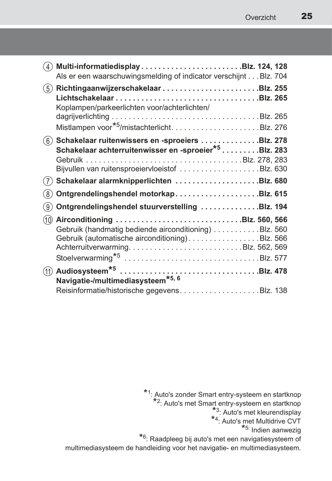 2016-2018 Toyota C-HR Owner's Manual | Dutch