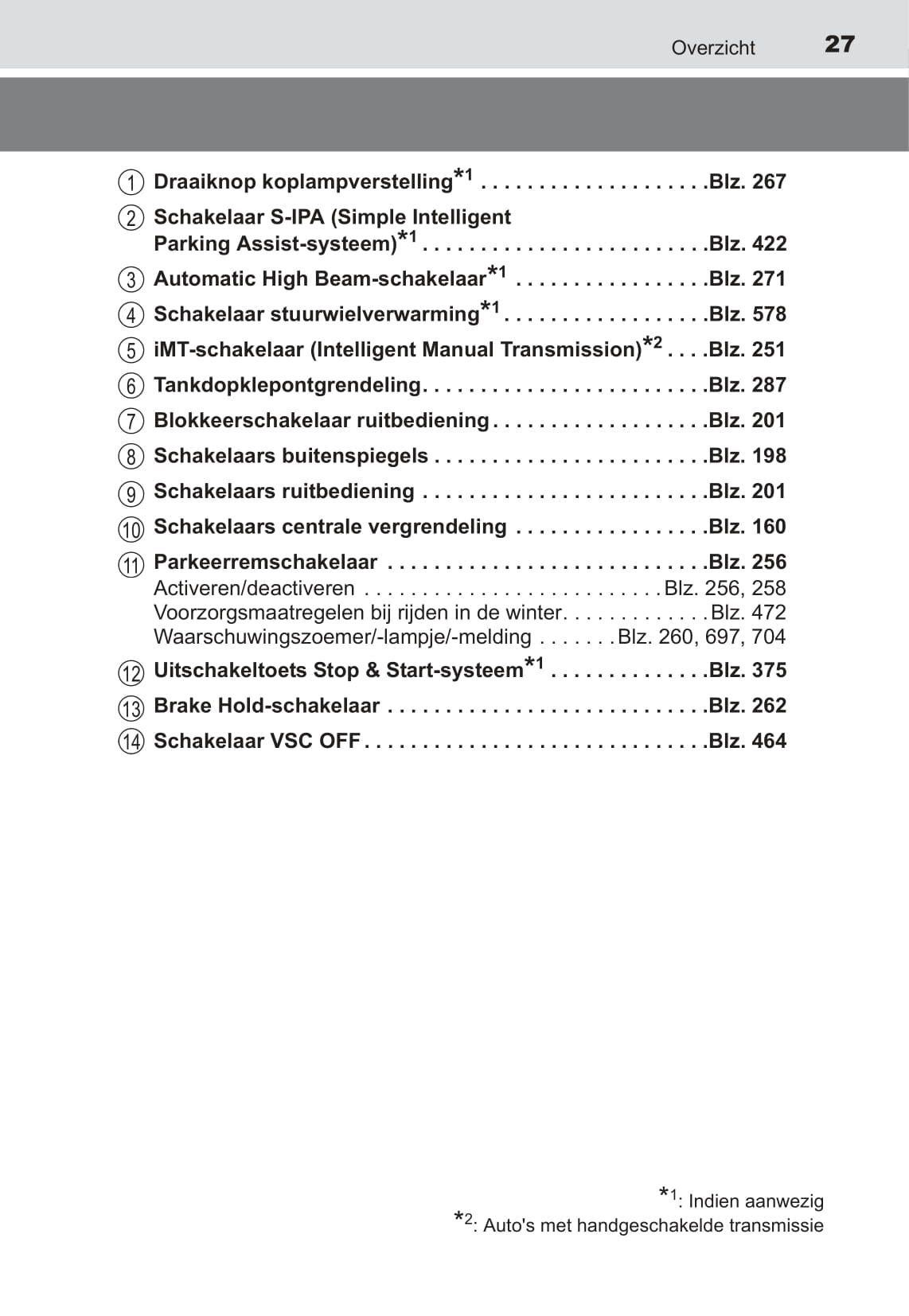 2016-2018 Toyota C-HR Owner's Manual | Dutch