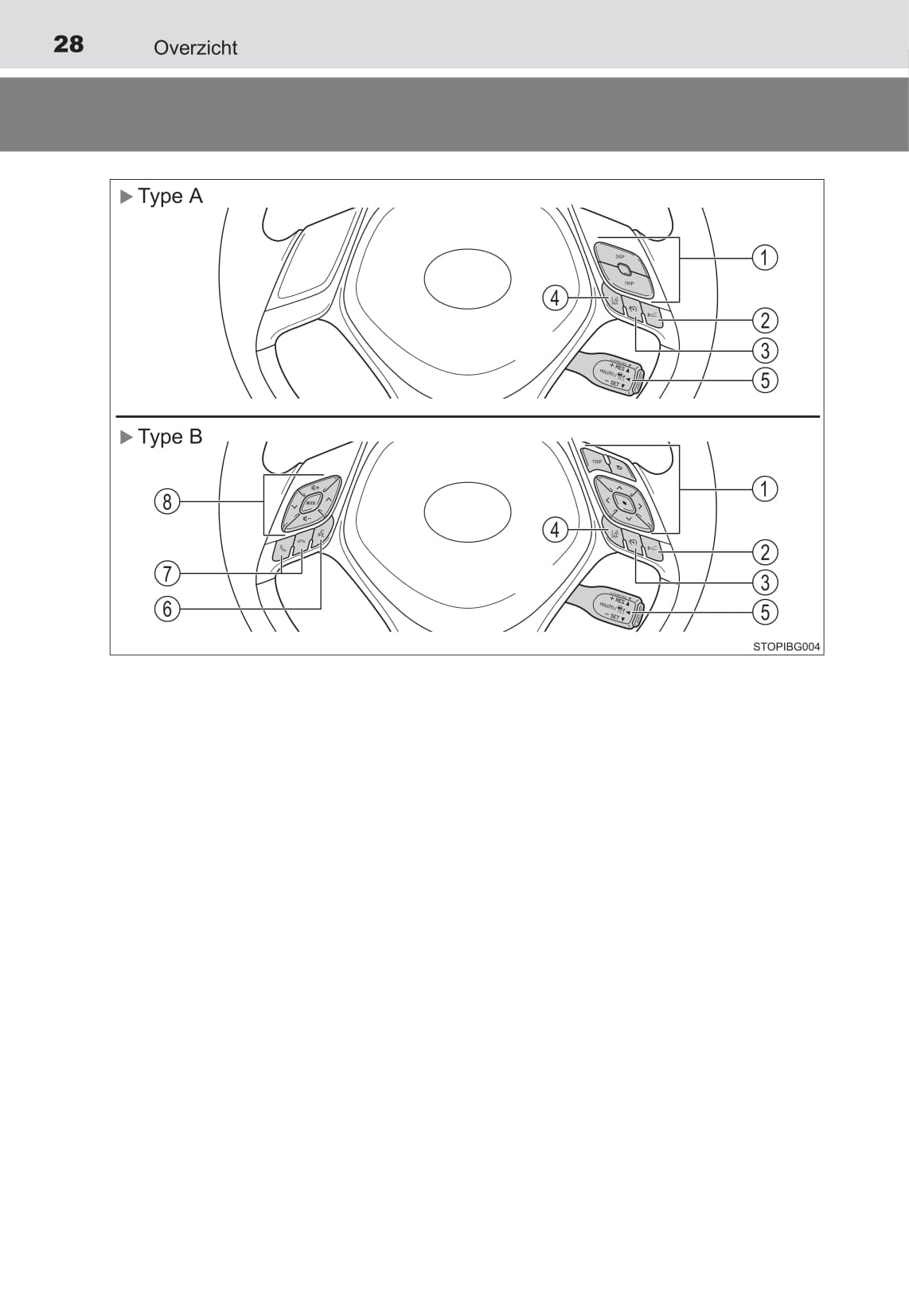 2016-2018 Toyota C-HR Owner's Manual | Dutch