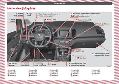 2015-2016 Seat Alhambra Owner's Manual | English