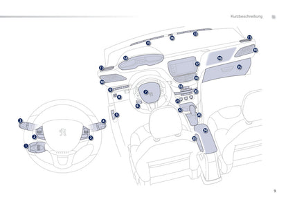 2011-2012 Peugeot 208 Manuel du propriétaire | Allemand