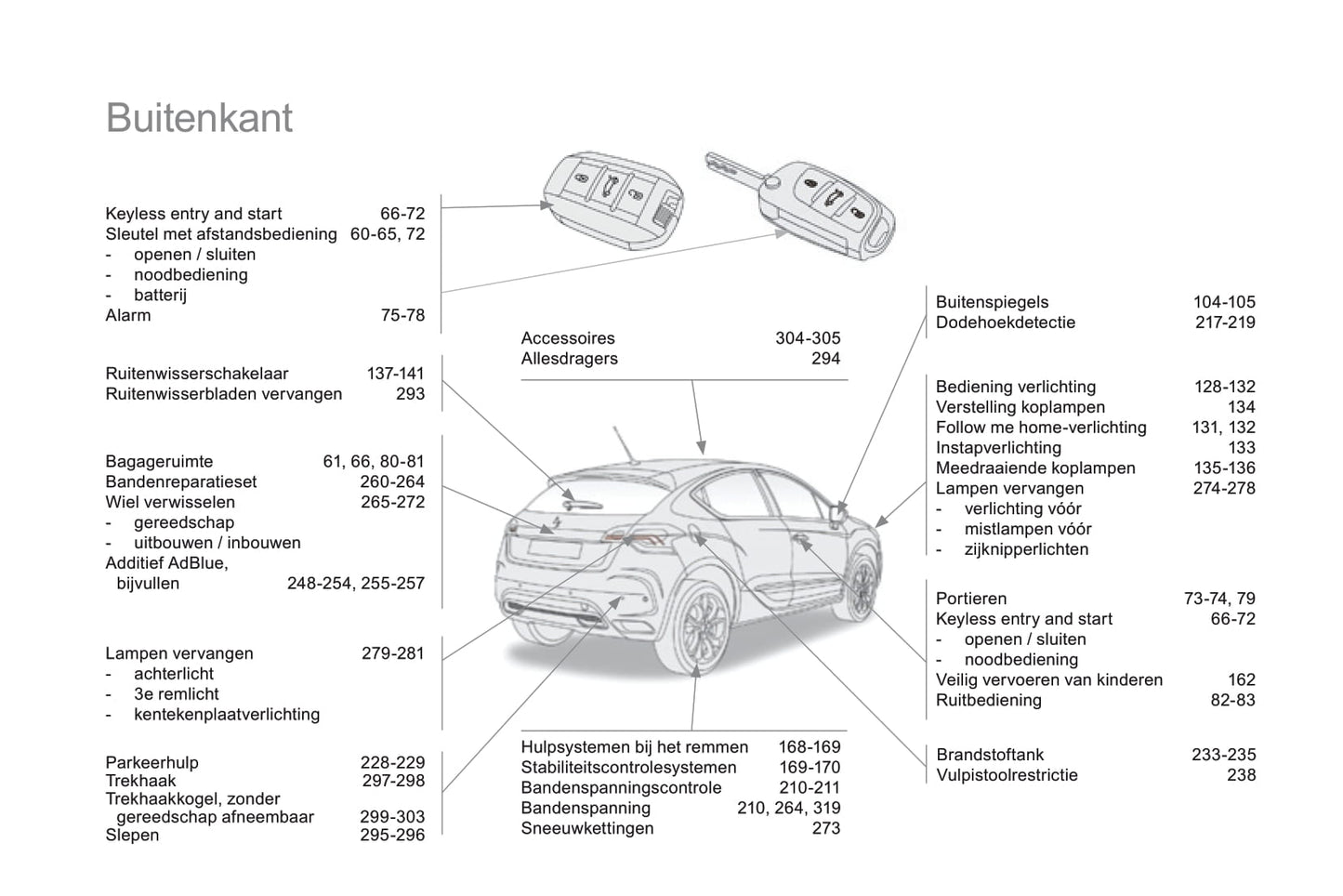 2015 DS Automobiles DS4/DS 4 Owner's Manual | Dutch