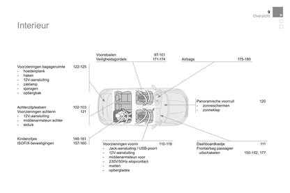 2015 DS Automobiles DS4/DS 4 Owner's Manual | Dutch