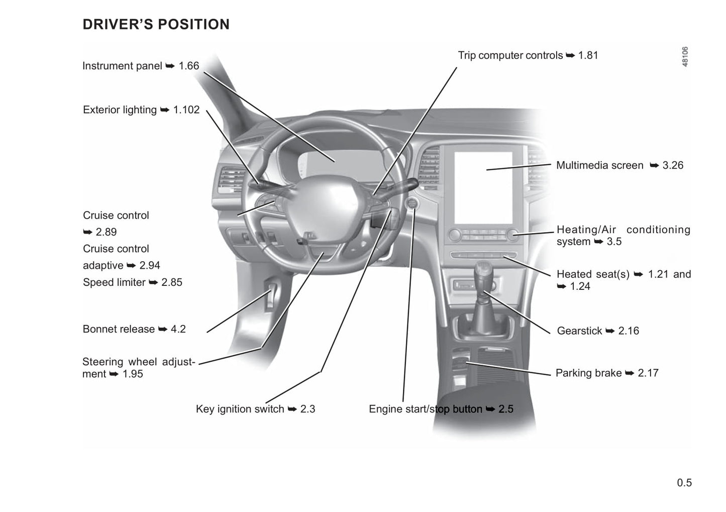 2021-2022 Renault Mégane Owner's Manual | English