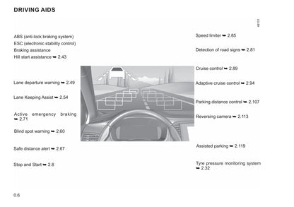 2021-2022 Renault Mégane Owner's Manual | English